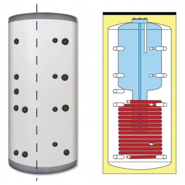 découvrez les avantages du chauffage naturel, une solution écologique et économique pour votre maison. optez pour une chaleur saine tout en réduisant votre empreinte carbone.