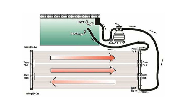découvrez les avantages du chauffage solaire pour votre piscine. économisez de l'énergie tout en profitant d'une température idéale tout au long de la saison estivale. optez pour une solution écologique et rentable pour prolonger vos baignades.