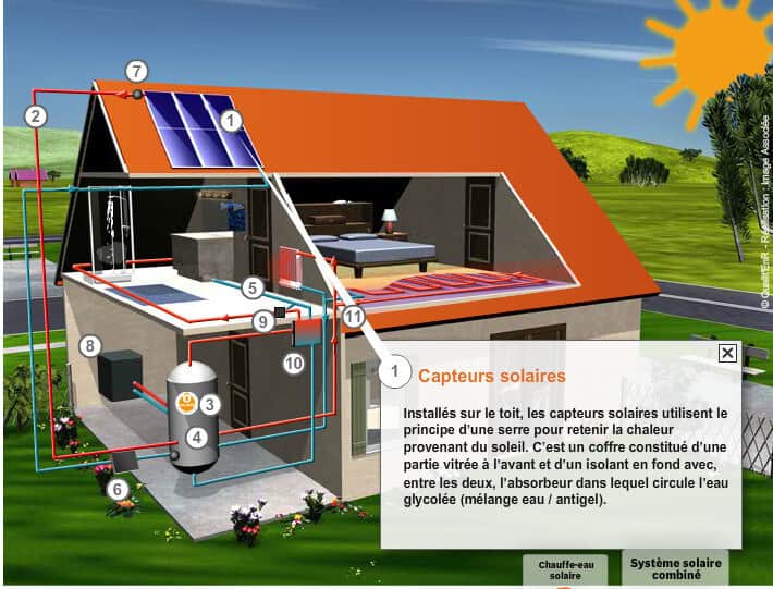 découvrez les avantages du chauffage solaire, une solution écologique et économique pour votre confort thermique. profitez d'une énergie renouvelable, réduisez vos factures et participez à la protection de l'environnement grâce à cette technologie innovante.