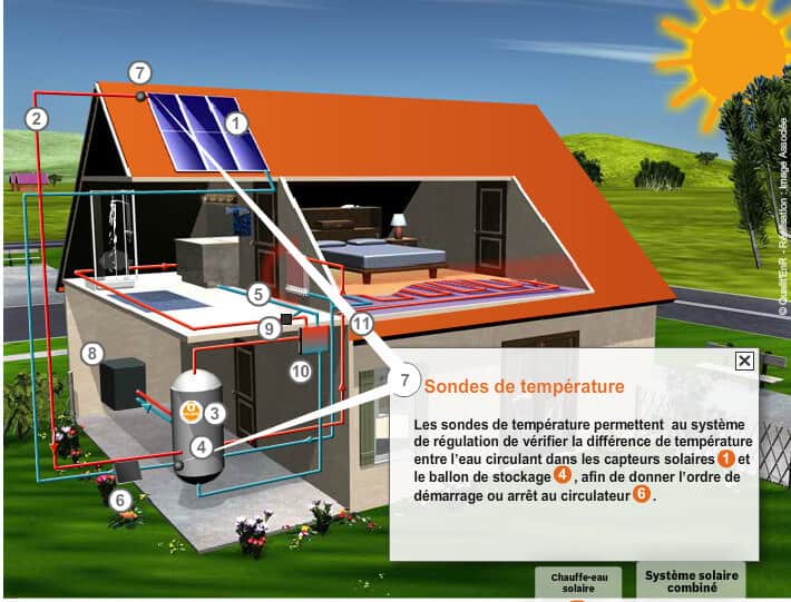 découvrez les avantages du chauffage solaire, une solution écologique et économique pour chauffer votre maison. profitez d'une énergie renouvelable et réduisez votre facture d'électricité tout en contribuant à la protection de l'environnement.