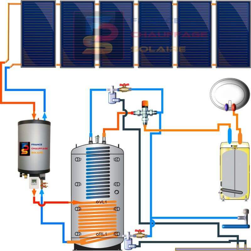 découvrez les avantages du chauffage solaire pour réduire vos factures d'énergie et adopter une solution écologique. apprenez comment ce système innovant utilise l'énergie du soleil pour chauffer votre maison efficacement et durablement.