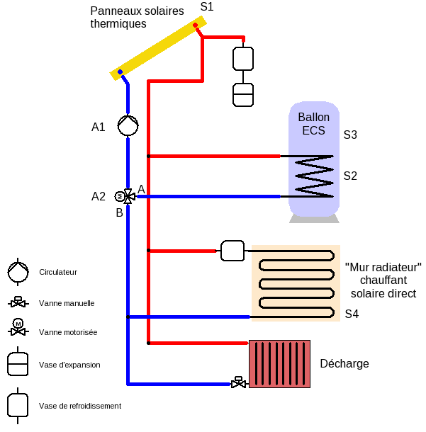découvrez le chauffage solaire pour eau chaude sanitaire (ecs) : une solution écologique et économique qui utilise l'énergie solaire pour chauffer votre eau, réduisant ainsi vos factures d'énergie et votre empreinte carbone. optez pour une énergie renouvelable et profitez d'un confort optimal tout au long de l'année.