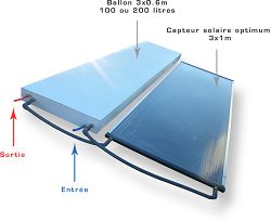 découvrez les avantages du chauffage solaire pour votre mobil-home : une solution écologique et économique pour profiter d'un confort thermique optimal. idéal pour réduire vos factures d'énergie tout en respectant l'environnement.