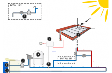 découvrez comment le chauffage solaire pour piscine peut prolonger vos baignades tout en réduisant votre facture énergétique. optez pour une solution écologique et économique pour profiter d'une eau à température idéale tout au long de l'année.