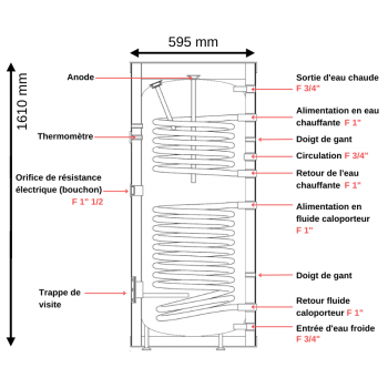 découvrez notre chauffe-eau solaire de 200l, une solution écologique et économique pour produire votre eau chaude grâce à l'énergie solaire. profitez d'une installation facile et d'une performance optimale, tout en réduisant votre empreinte carbone. investissez dans un avenir durable avec notre chauffe-eau fiable et performant.