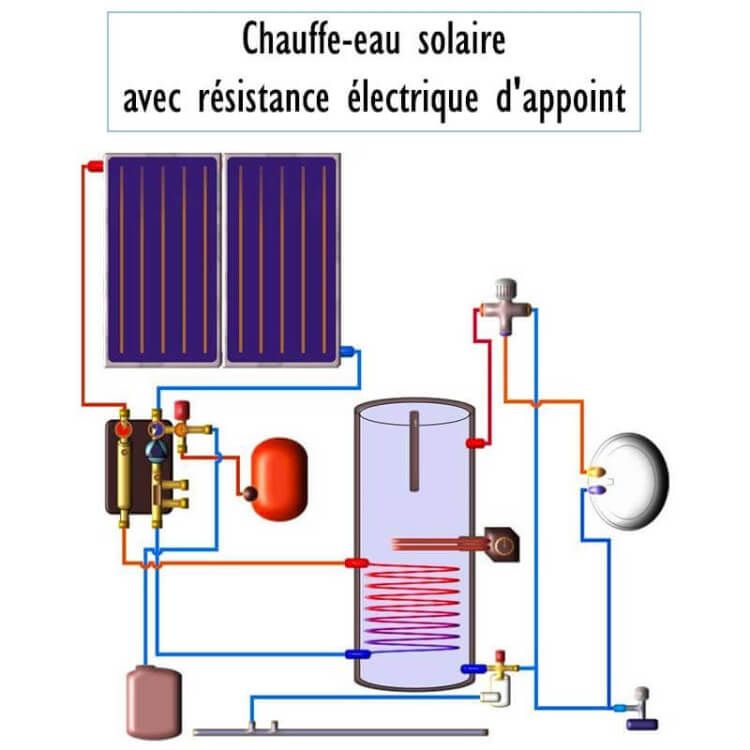 découvrez les avantages des chauffe-eaux solaires pour une utilisation éco-responsable de l'énergie. profitez d'un système de chauffage durable et économique pour votre eau, tout en réduisant votre empreinte carbone. optez pour une solution innovante et respectueuse de l'environnement.