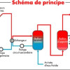 découvrez comment un chauffe-eau solaire peut vous apporter confort et économies en hiver. profitez de l'énergie renouvelable pour chauffer votre eau, même lorsque les températures chutent. optez pour une solution écologique et économique pour vos besoins en eau chaude.
