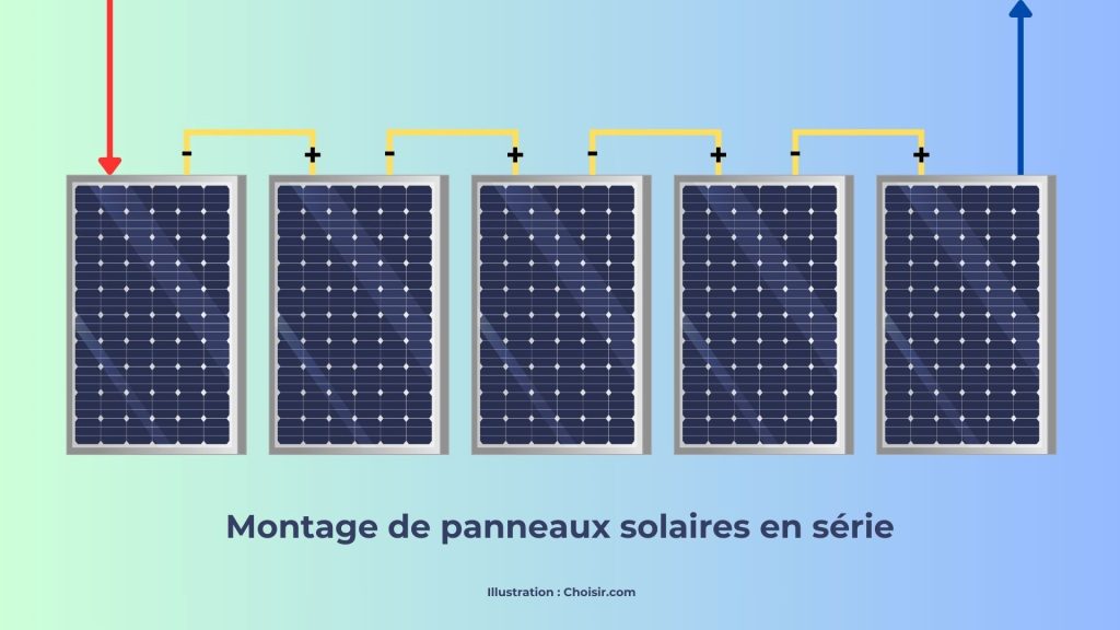 découvrez comment choisir le panneau photovoltaïque idéal pour vos besoins énergétiques. guide complet sur les critères à considérer, les types de panneaux disponibles et les avantages de l'énergie solaire pour un investissement durable et économique.