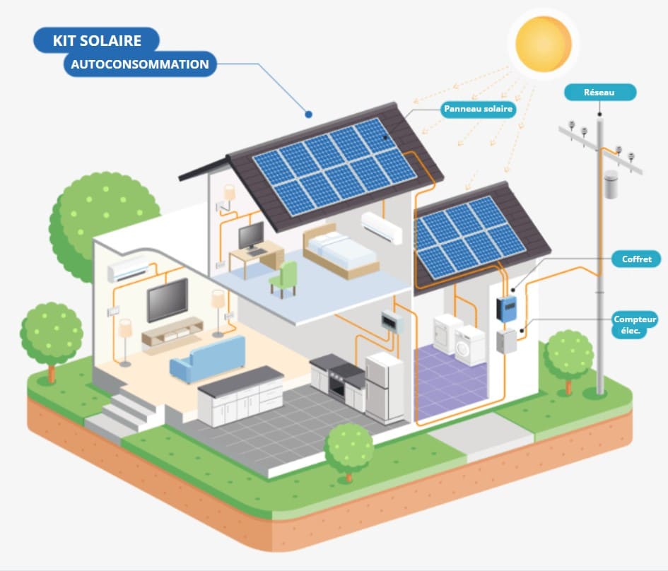 découvrez comment choisir le panneau photovoltaïque idéal pour vos besoins énergétiques. comparez les différentes technologies, efficacité, coûts et avantages pour tirer le meilleur parti de votre investissement solaire.