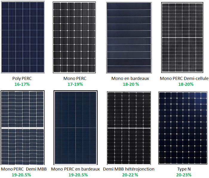 découvrez comment choisir le panneau photovoltaïque idéal pour votre projet. explorez les critères essentiels à considérer, les types de panneaux disponibles et les avantages de l'énergie solaire pour optimiser votre efficacité énergétique.