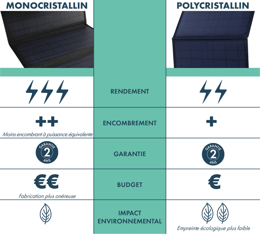 découvrez comment choisir le meilleur panneau solaire pour vos besoins avec notre guide complet. comparez les types, les performances et les avantages des panneaux solaires pour maximiser votre investissement énergétique.