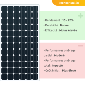 découvrez comment faire le meilleur choix de panneaux solaires pour votre maison ou entreprise. comparez les types, les prix et les performances pour maximiser votre investissement en énergie renouvelable.
