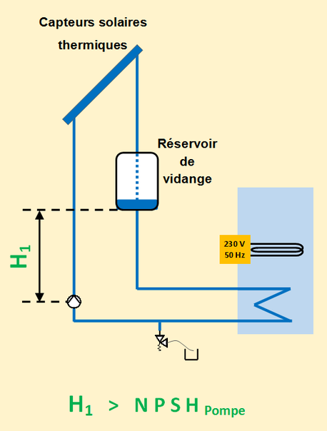 découvrez le circulateur solaire, une solution écologique et économique pour optimiser le chauffage de votre eau tout en réduisant votre facture énergétique. profitez des énergies renouvelables grâce à un système performant et durable.