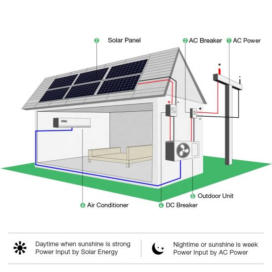 découvrez le climatiseur panneau solaire, une solution écologique et économique pour rafraîchir votre intérieur tout en utilisant l'énergie renouvelable. profitez d'un confort optimal tout en respectant l'environnement grâce à cette technologie innovante.