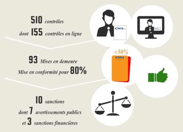 découvrez cnil pro, votre ressource essentielle pour comprendre et respecter la réglementation sur la protection des données personnelles. profitez d'outils, de conseils et d'actualités pour assurer la conformité de votre entreprise avec la cnil.