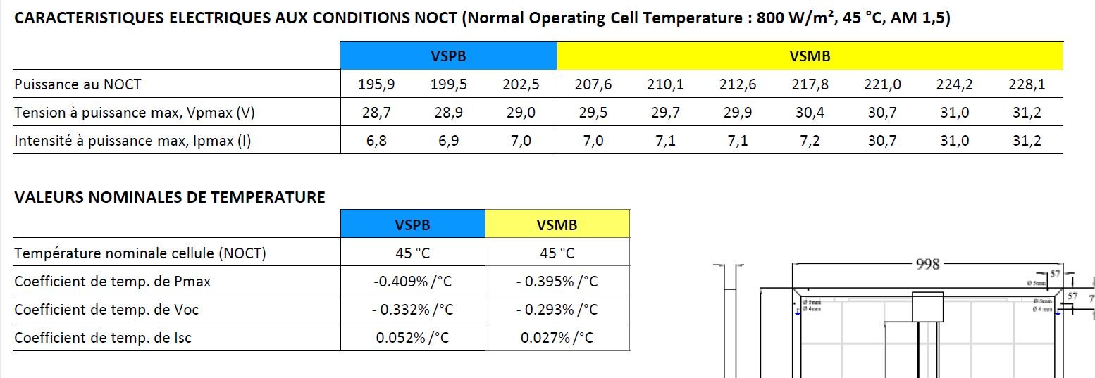 découvrez le coefficient température photovoltaïque, un indicateur essentiel pour comprendre l'impact de la température sur la performance des panneaux solaires. apprenez comment cette mesure peut influencer l'efficacité énergétique de vos installations photovoltaïques et optimiser votre production d'électricité.