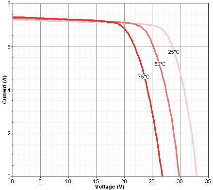 découvrez l'importance du coefficient de température photovoltaïque pour optimiser la performance de vos panneaux solaires. apprenez comment cette spécificité technique influence l'efficacité énergétique et le rendement de votre installation en fonction des variations climatiques.