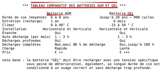 découvrez notre comparatif des meilleures batteries du marché ! analysez les performances, l'autonomie et les avis des utilisateurs pour choisir la batterie idéale pour vos appareils électroniques. ne manquez pas notre guide d'achat complet !