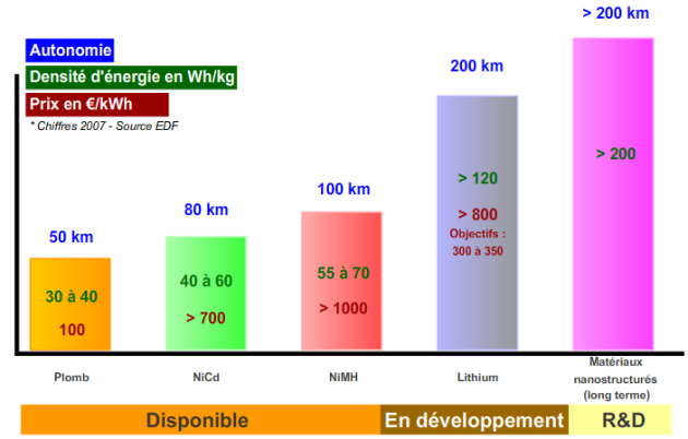 découvrez notre comparatif détaillé des batteries pour choisir celle qui correspond le mieux à vos besoins. analyse des performances, autonomie, prix et avis des utilisateurs pour vous aider à faire le meilleur choix.