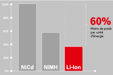 découvrez notre comparatif des meilleures batteries du marché. analysez les performances, les prix et les avis pour choisir la batterie qui répond le mieux à vos besoins. faites le bon choix grâce à notre guide complet et comparez facilement les options disponibles.