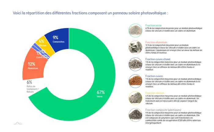 découvrez notre gamme complète de composants photovoltaïques (pv) pour optimiser vos installations solaires. des panneaux aux onduleurs, trouvez la meilleure solution pour maximiser votre production d'énergie.