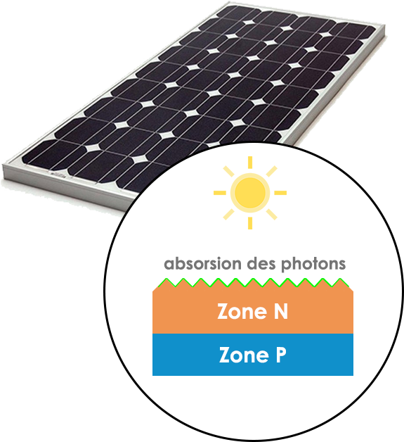 découvrez la composition des panneaux solaires, de leurs matériaux aux technologies innovantes qui les rendent efficaces. apprenez comment ces éléments travaillent ensemble pour optimiser la capture de l'énergie solaire et contribuer à un avenir durable.