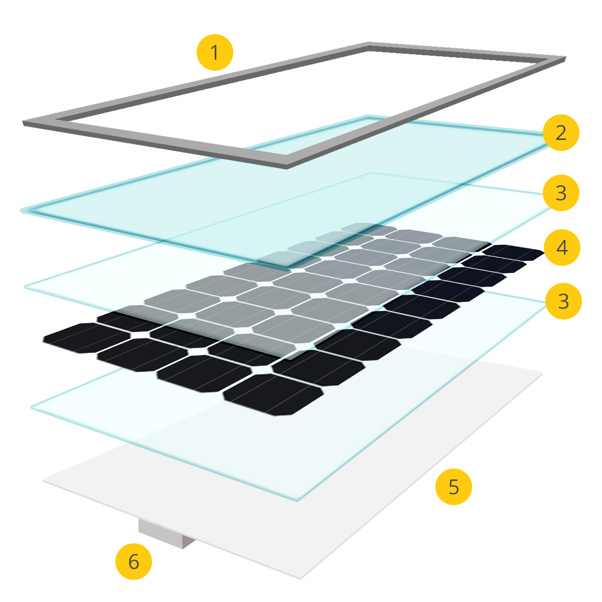 découvrez la composition des panneaux solaires, comprenant des éléments clés tels que les cellules photovoltaïques, le verre, et le cadre, qui contribuent à leur efficacité et durabilité. explorez les technologies utilisées pour transformer la lumière du soleil en énergie renouvelable.