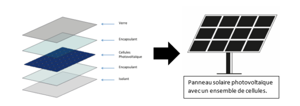découvrez la composition des panneaux solaires, un élément clé pour comprendre leur fonctionnement et leur efficacité. apprenez-en plus sur les matériaux utilisés, les technologies innovantes et l'impact environnemental des panneaux solaires.