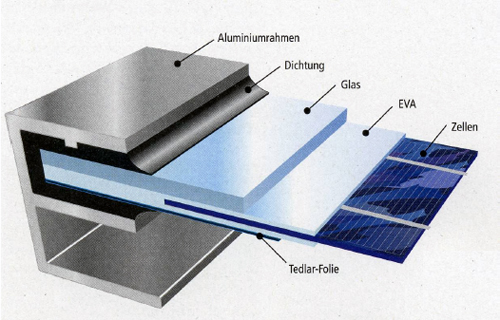 découvrez la composition des panneaux solaires : des matériaux innovants qui transforment la lumière du soleil en énergie propre et durable. explorez les différents types de cellules photovoltaïques et leur impact sur l'efficacité énergétique.
