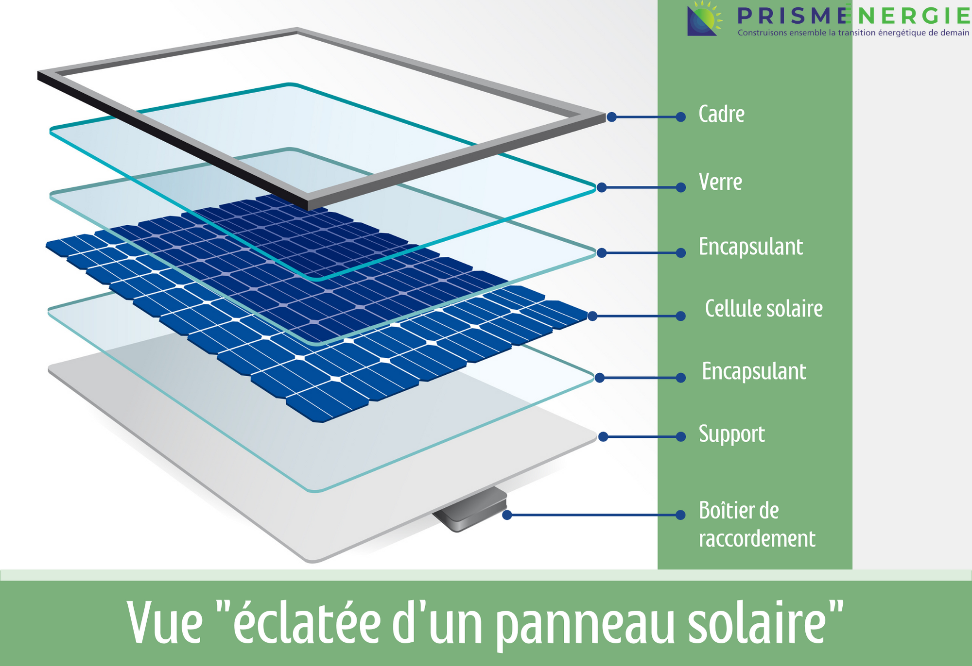 découvrez la composition des panneaux solaires, incluant les matériaux utilisés, leur fonctionnement et les avantages de chaque élément. apprenez comment ces technologies durables transforment l'énergie solaire en électricité pour un avenir plus vert.