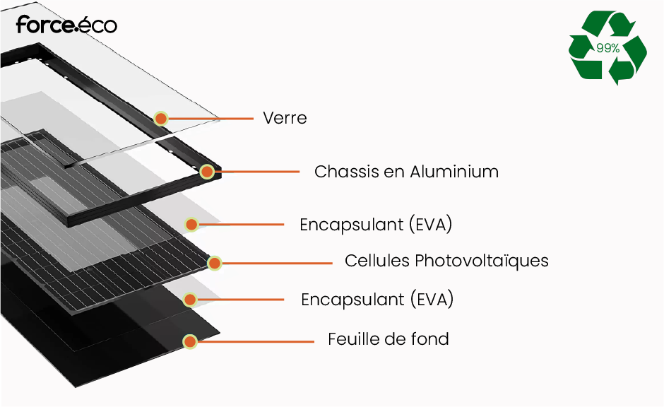 découvrez la composition des panneaux photovoltaïques et leur fonctionnement. apprenez comment les cellules solaires convertissent la lumière en énergie, les matériaux utilisés et les avancées technologiques qui rendent ces dispositifs essentiels pour une énergie durable.