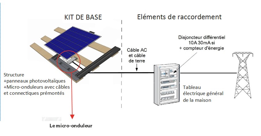 découvrez la composition des panneaux : matériaux, caractéristiques et avantages. informez-vous sur les différentes options disponibles pour optimiser vos projets de construction et rénovation.
