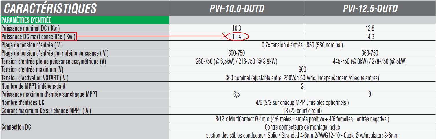 découvrez tout ce qu'il faut savoir sur la consommation des onduleurs, leur efficacité énergétique et comment bien les choisir pour optimiser vos appareils électriques et réduire votre facture d'énergie.