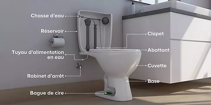 découvrez nos conseils et astuces pour optimiser la consommation d'eau de vos toilettes. apprenez comment réduire votre impact environnemental tout en maintenant le confort et l'efficacité de vos wc.