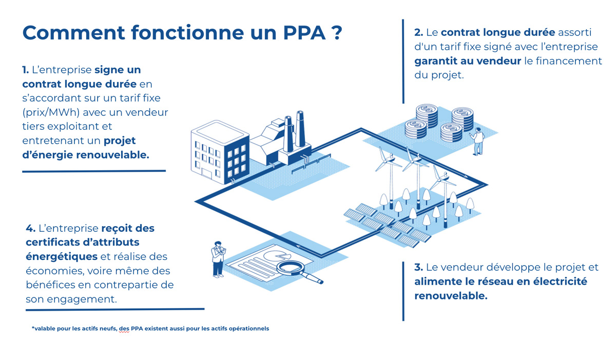 découvrez tout ce qu'il faut savoir sur le contrat d'achat d'énergie : ses avantages, ses modalités et comment le choisir pour optimiser vos dépenses énergétiques. informez-vous sur les meilleures pratiques pour garantir un approvisionnement fiable et économique en énergie.