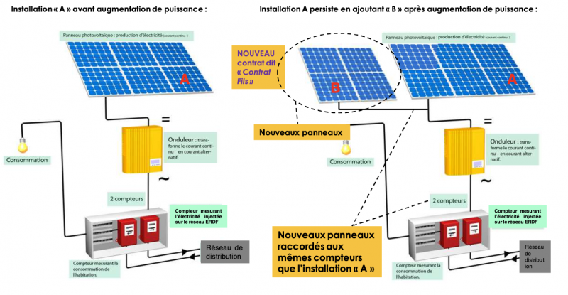 découvrez notre guide complet sur le contrat solaire, une solution innovante pour réduire votre facture d'électricité tout en contribuant à la protection de l'environnement. apprenez comment bénéficier d'une énergie renouvelable abordable et durable grâce à des contrats adaptés à vos besoins.