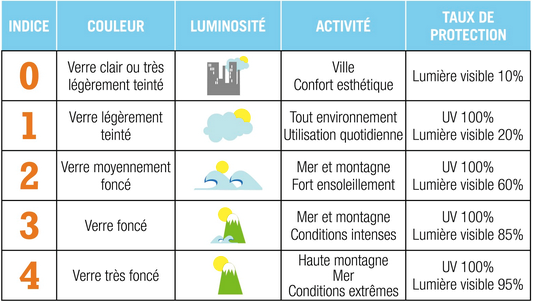 découvrez notre service de correction d'ensoleillement, dédié à optimiser la luminosité de vos espaces tout en améliorant le confort et l'efficacité énergétique. profitez d'une analyse professionnelle et d'une approche personnalisée pour maximiser l'impact de la lumière naturelle dans votre environnement.