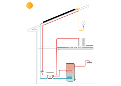 découvrez le couplage d'une pompe à chaleur (pac) avec des panneaux solaires pour maximiser votre efficacité énergétique. apprenez comment cette solution innovante permet de réduire vos factures d'électricité tout en respectant l'environnement. optez pour une énergie renouvelable et un confort thermique optimal.