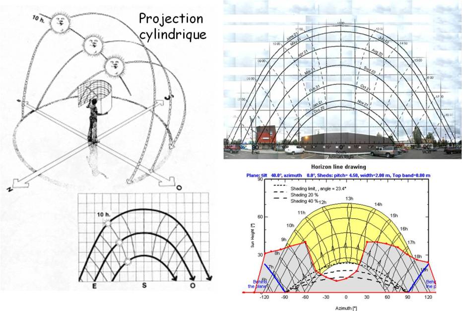 découvrez la courbe solaire, un outil essentiel pour comprendre l'ensoleillement tout au long de l'année. apprenez à optimiser l’orientation de vos bâtiments et à améliorer l’efficacité énergétique grâce à des données précises sur la lumière du soleil.