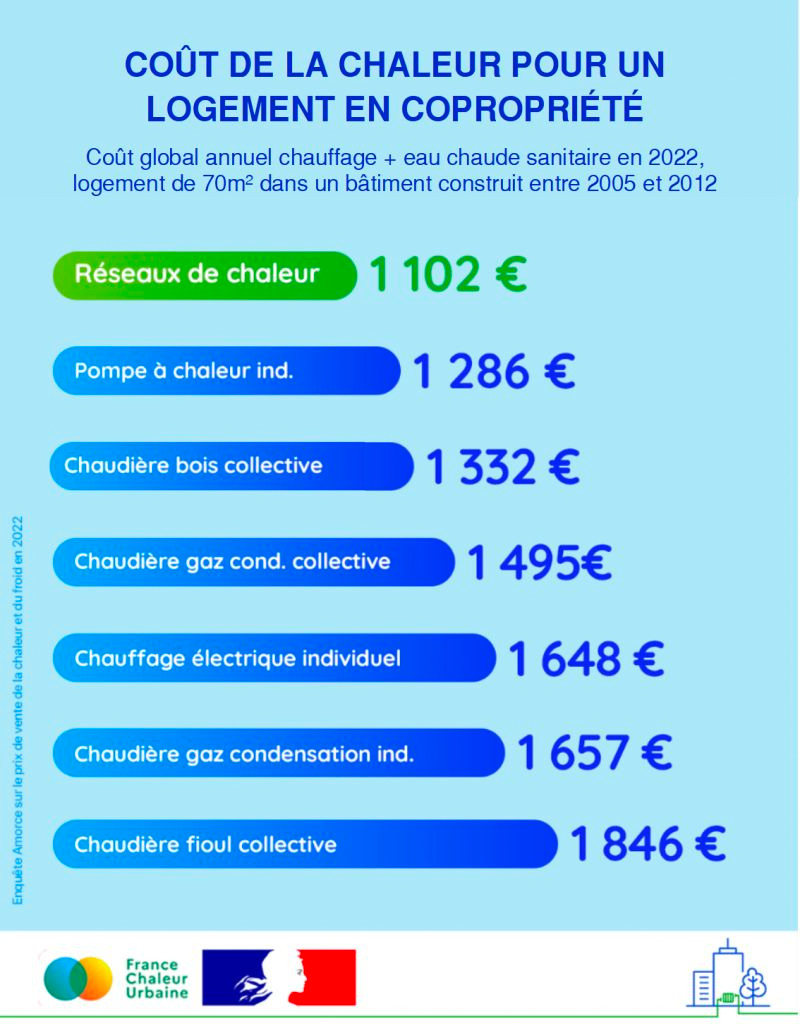 découvrez tout ce qu'il faut savoir sur le coût du chauffage : les différents types de systèmes de chauffage, leurs prix, ainsi que des conseils pour optimiser votre consommation et réduire vos factures énergétiques.