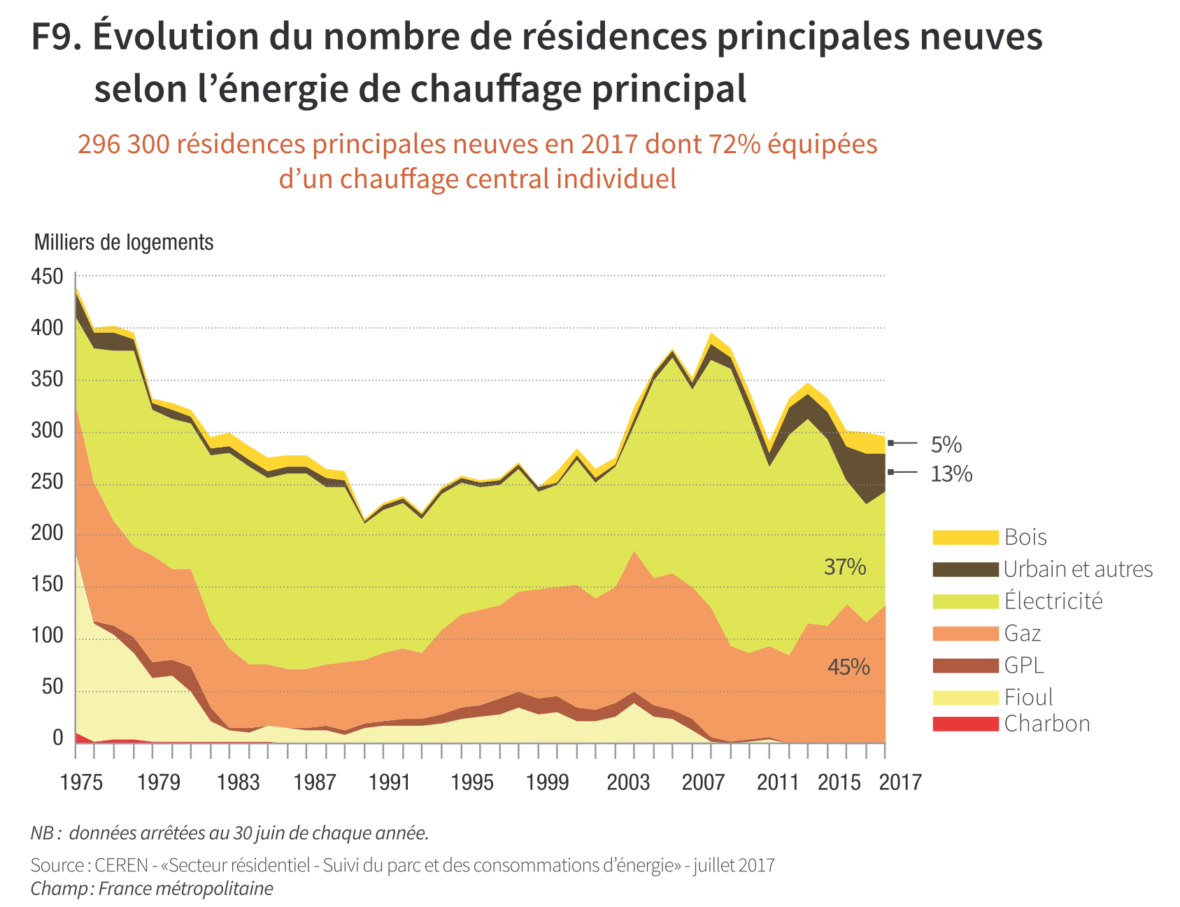 découvrez comment optimiser le coût de votre chauffage avec des conseils pratiques et des astuces pour réduire vos factures énergétiques tout en maintenant un confort optimal dans votre maison.