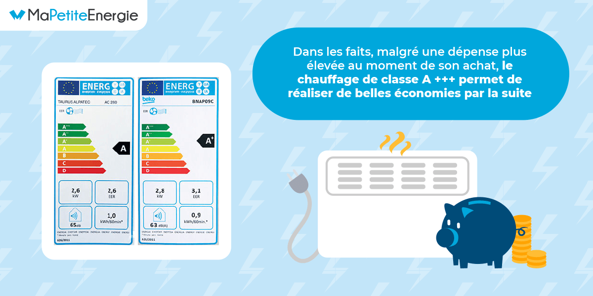 découvrez tout sur le coût du chauffage électrique pour un espace de 120m2. analysez les différents facteurs influençant les dépenses, les solutions économiques et les astuces pour optimiser votre consommation d'énergie.