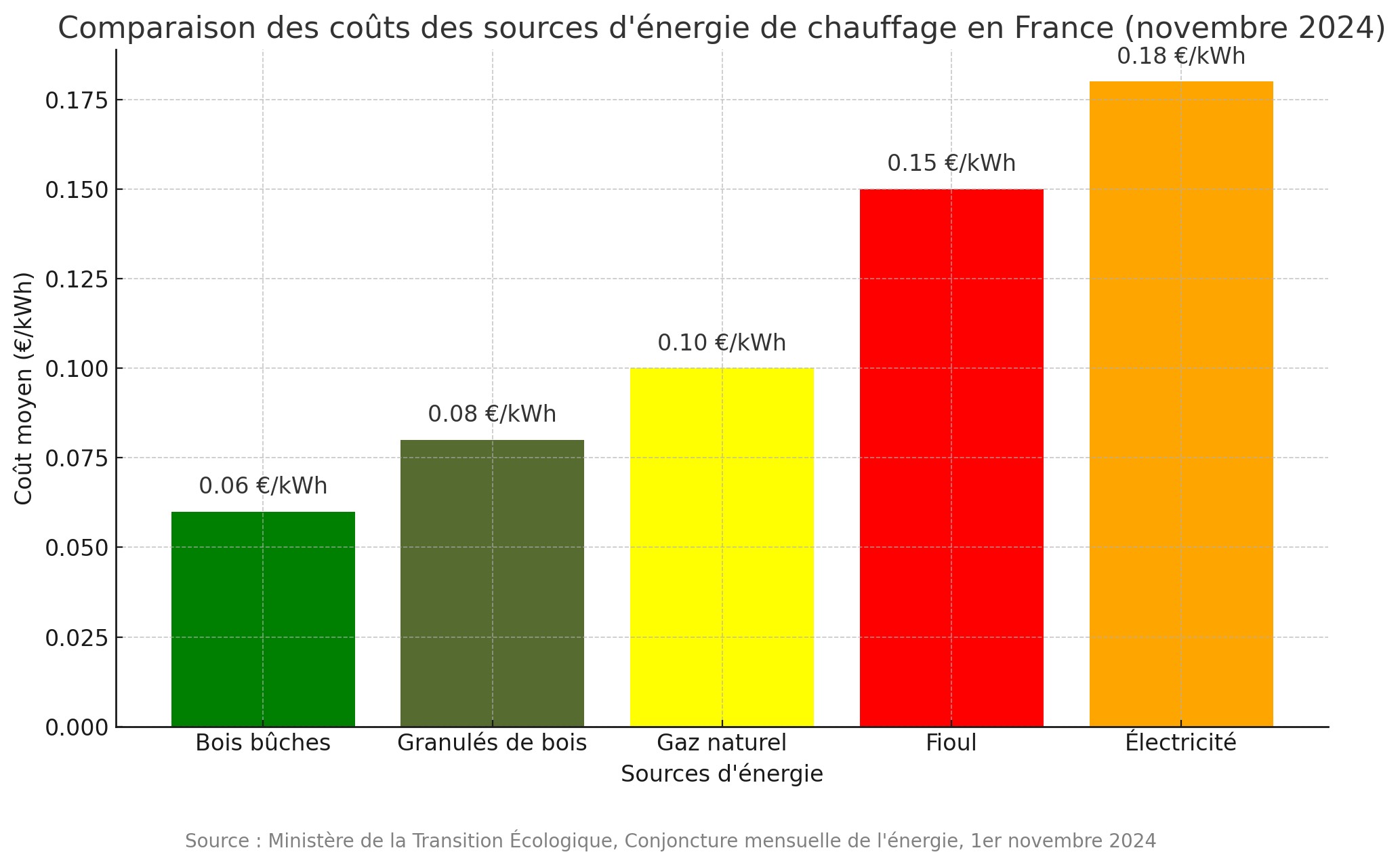 découvrez tout ce que vous devez savoir sur le coût du chauffage électrique : tarifs, conseils pour réduire votre facture et alternatives économiques. informez-vous pour optimiser votre consommation énergétique et réaliser des économies.
