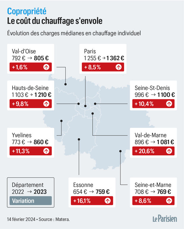 découvrez les tendances et les estimations du coût du chauffage au mètre carré en 2020. comparez les différents systèmes de chauffage et apprenez comment optimiser vos dépenses énergétiques pour un foyer plus économe.