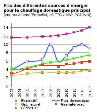 découvrez tout ce que vous devez savoir sur le coût du chauffage : types de systèmes, conseils d'optimisation des dépenses énergétiques et astuces pour réduire vos factures. économisez tout en gardant votre maison confortable !