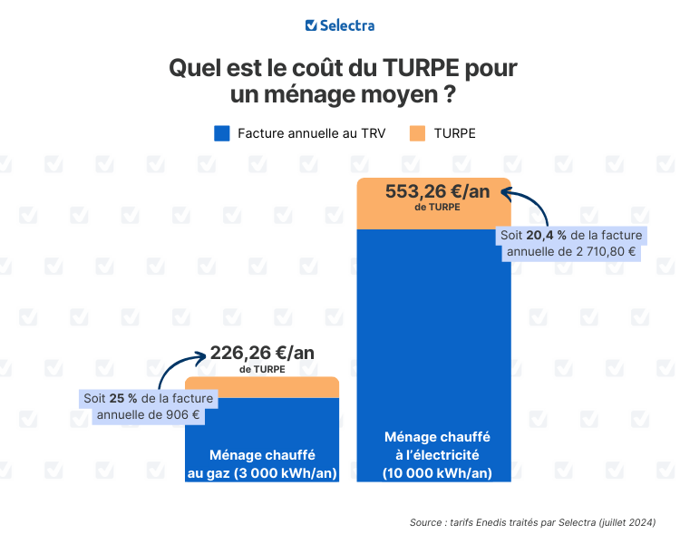 découvrez tout ce qu'il faut savoir sur le coût de l'électricité en france. comparez les prix, comprenez les facteurs qui influencent les tarifs et apprenez comment optimiser vos dépenses énergétiques.