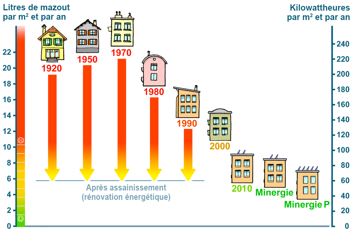 découvrez le coût moyen de l'électricité pour un logement de 150 m². comparez les tarifs, apprenez à maîtriser votre consommation et bénéficiez de conseils pratiques pour réduire vos factures d'énergie.