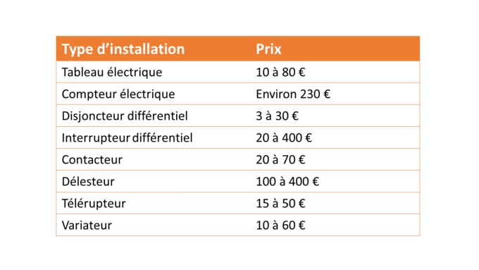 découvrez tout ce qu'il faut savoir sur le coût de l'électricité en france. comparez les tarifs, comprenez les facteurs influençant les prix et trouvez des astuces pour réduire votre facture énergétique.