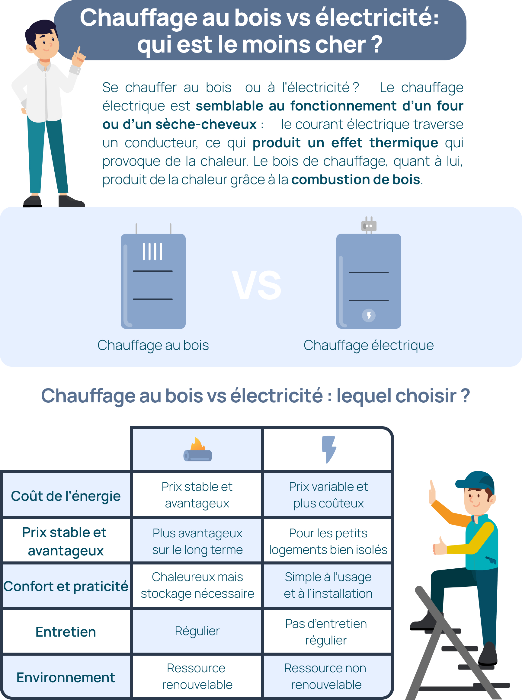 découvrez tout ce qu'il faut savoir sur le coût de l'électricité en france. analyse des prix, facteurs influençant les tarifs, et conseils pour réduire votre facture énergétique.