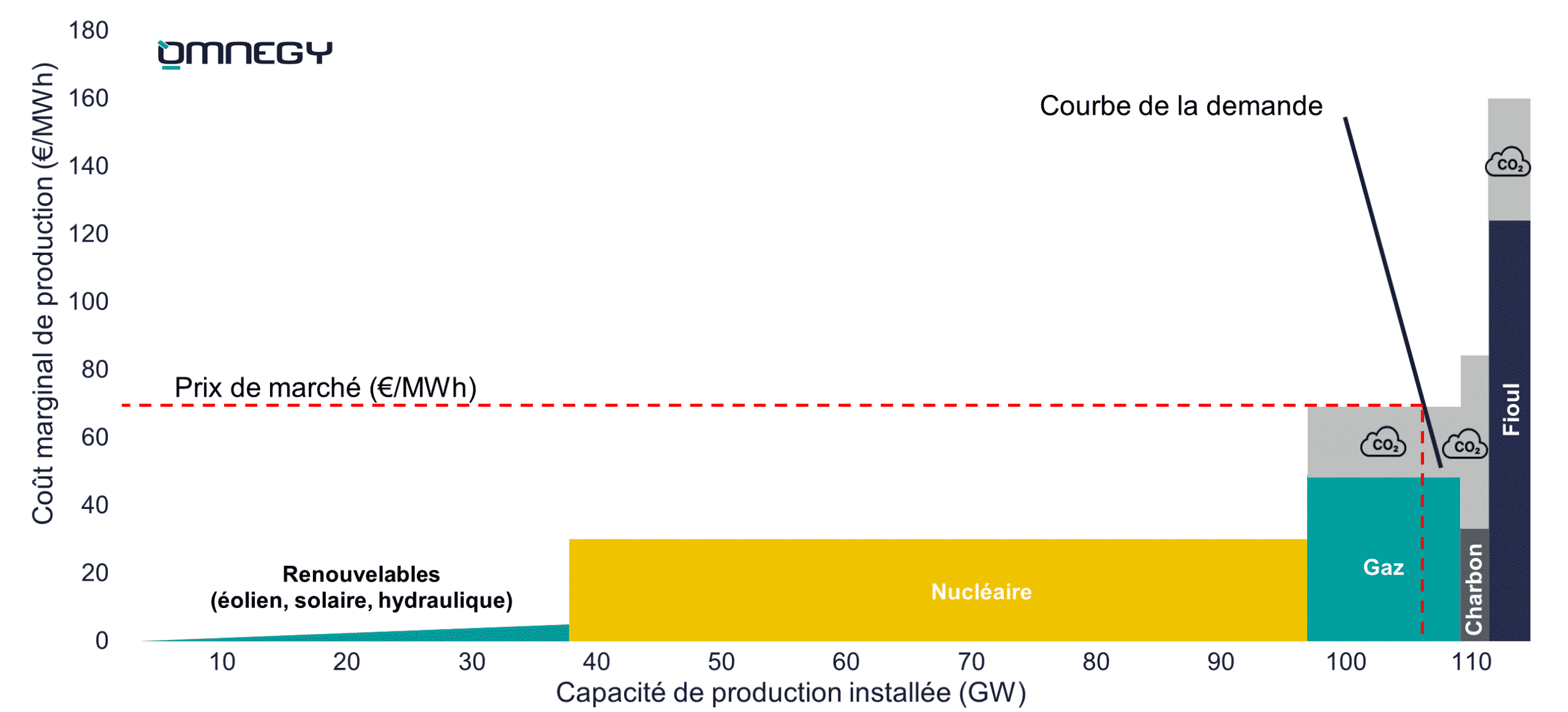 découvrez tout sur le coût de l'électricité en france : tendances, facteurs influençant les tarifs, astuces pour réduire vos factures et conseils pour choisir le meilleur fournisseur d'énergie.